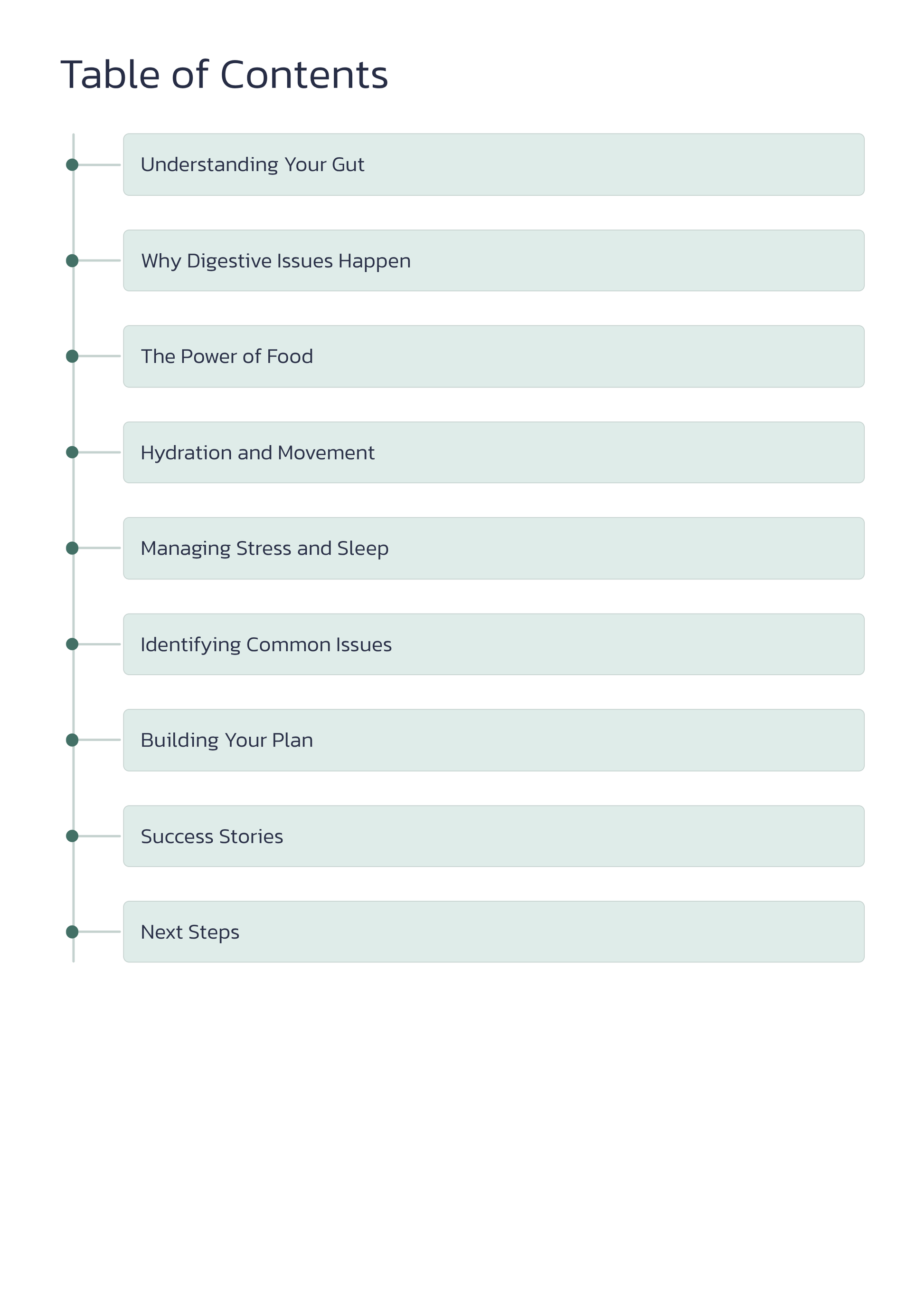 Table of contents for a health or wellness guide on digestive issues.