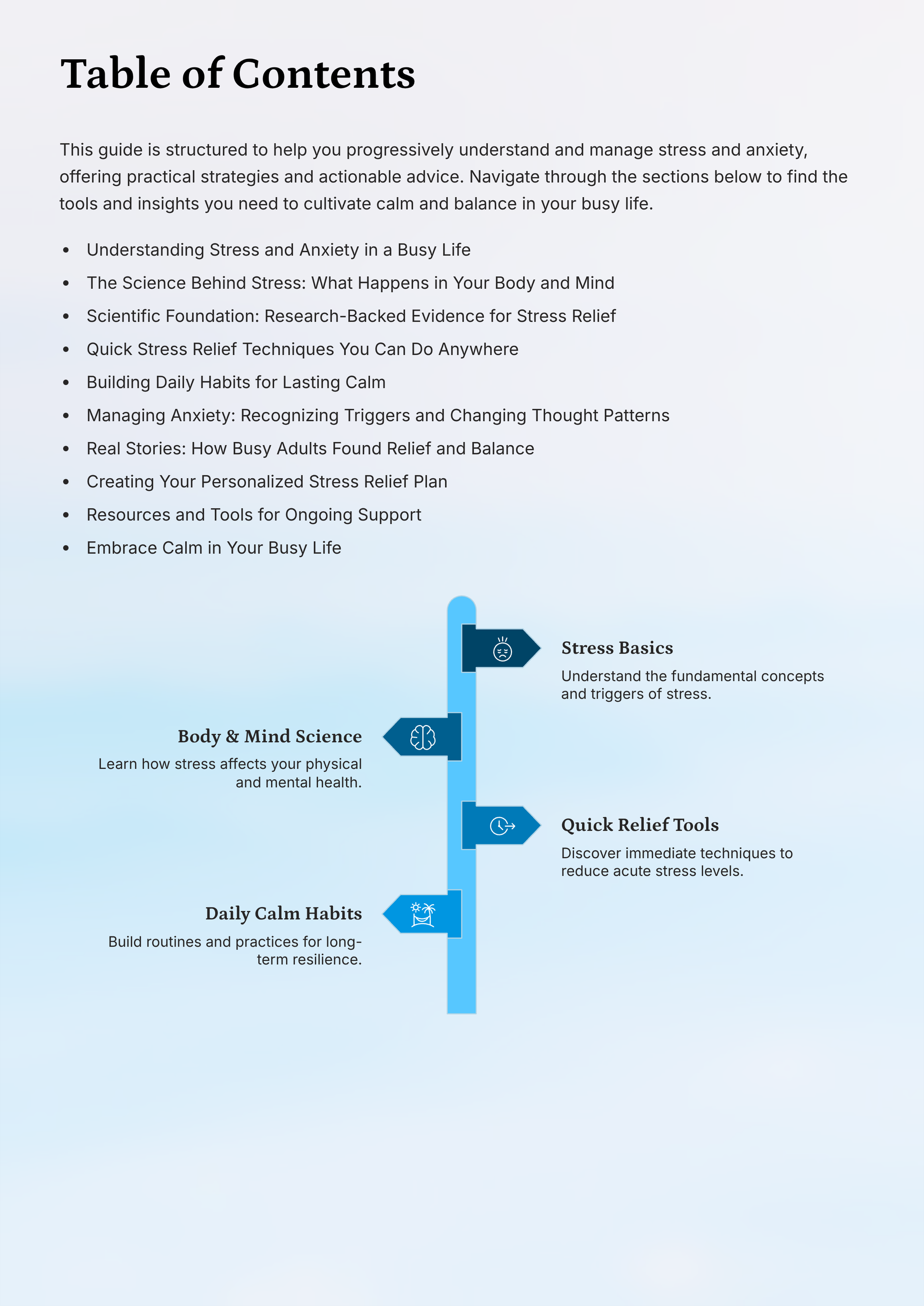 Table of contents for a guide on stress and anxiety management with a blue and black color scheme.