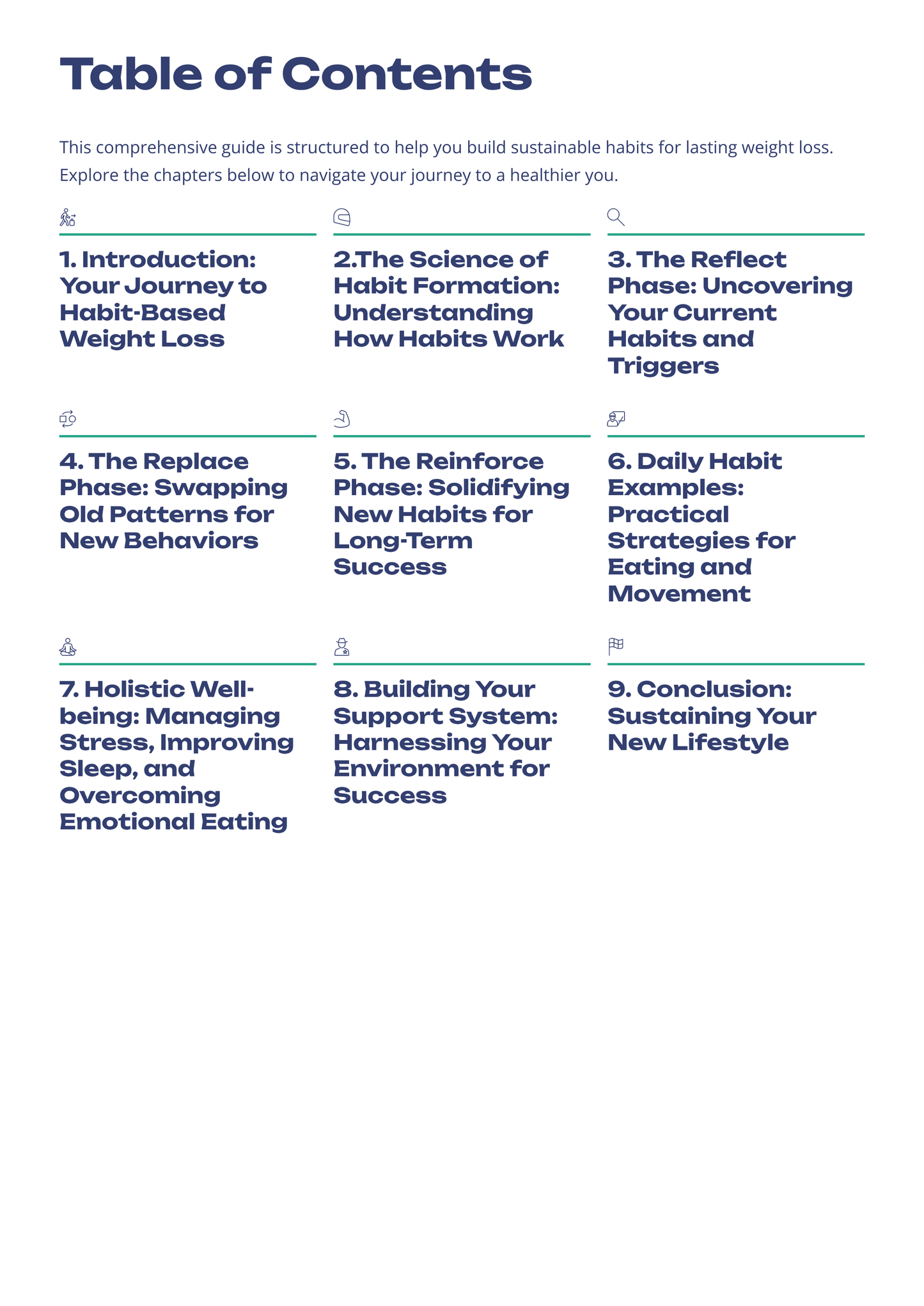 Table of contents for a guide on building sustainable habits for weight loss on a white background.